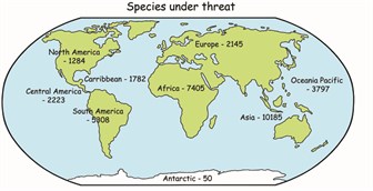 GLD species under threat